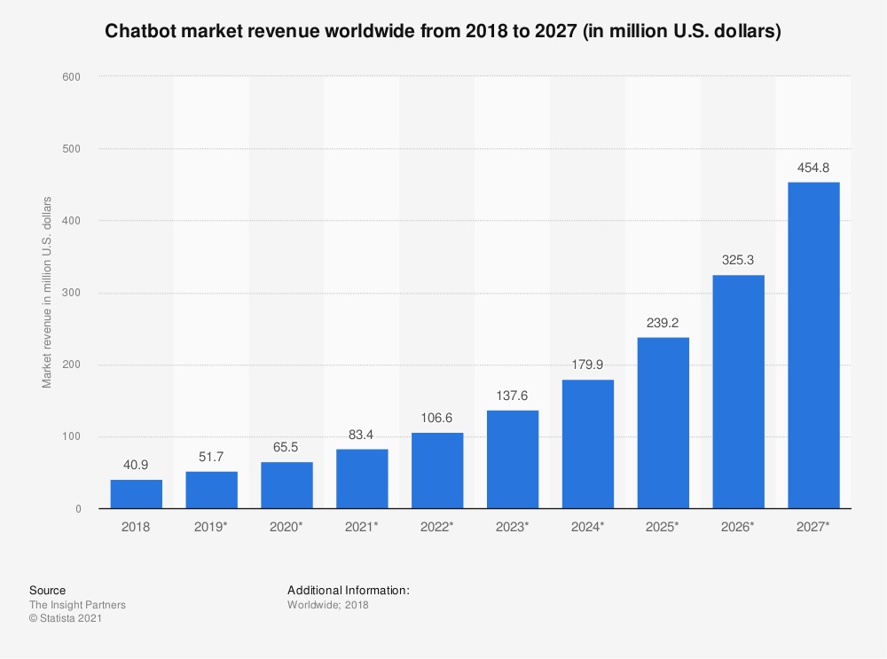 Várható chatbot trend változások